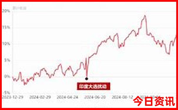 北京四日游自由行攻略